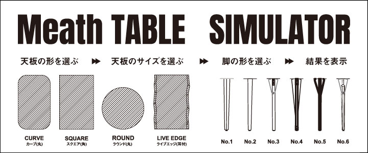 ミーステーブル：シュミレーターツール